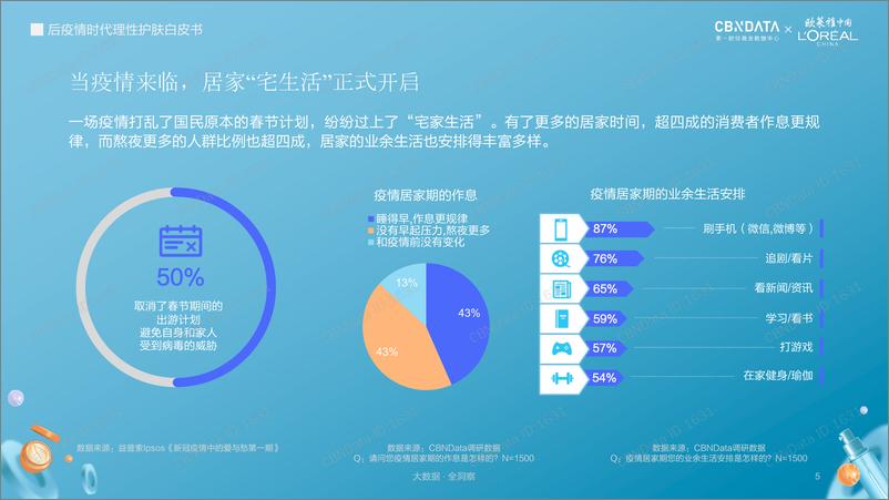 《CBNData-欧莱雅-后疫情时代理性护肤白皮书-2020.6-28页》 - 第6页预览图