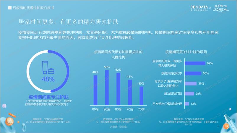 《CBNData-欧莱雅-后疫情时代理性护肤白皮书-2020.6-28页》 - 第8页预览图