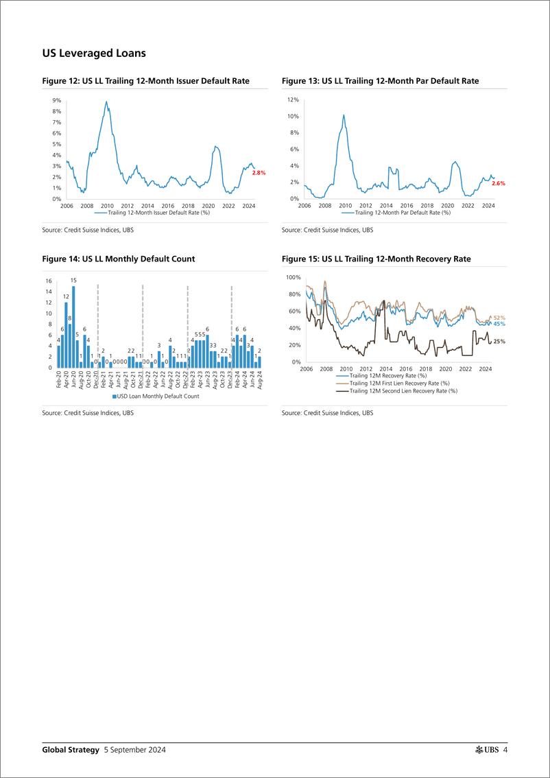 《UBS Equities-Global Strategy _August USEU Credit Default Analysis Slowd...-110196826》 - 第4页预览图