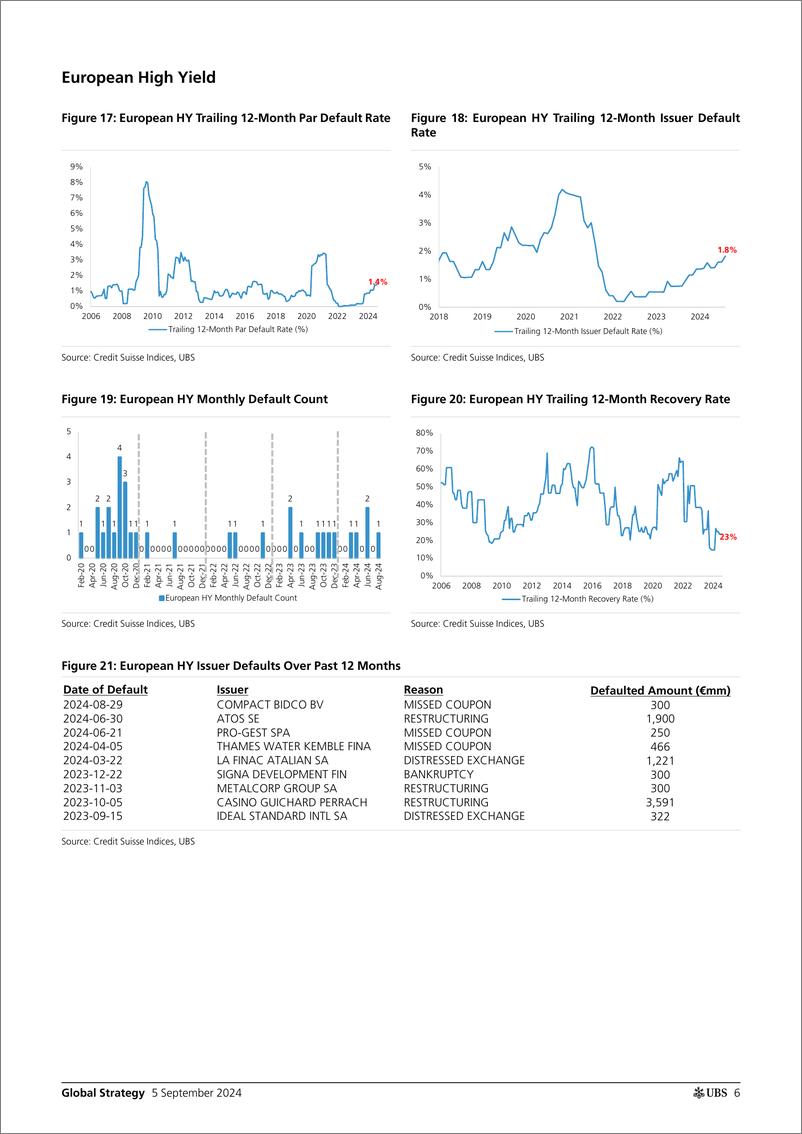 《UBS Equities-Global Strategy _August USEU Credit Default Analysis Slowd...-110196826》 - 第6页预览图