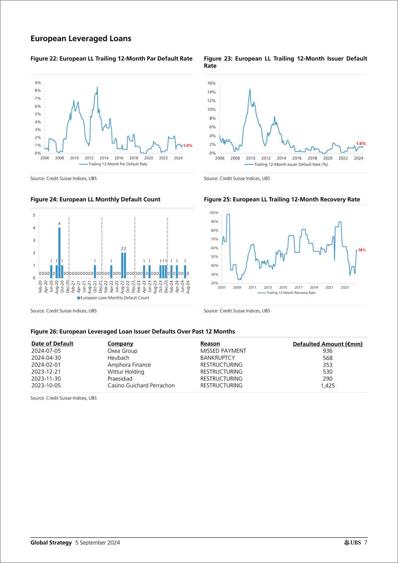 《UBS Equities-Global Strategy _August USEU Credit Default Analysis Slowd...-110196826》 - 第7页预览图