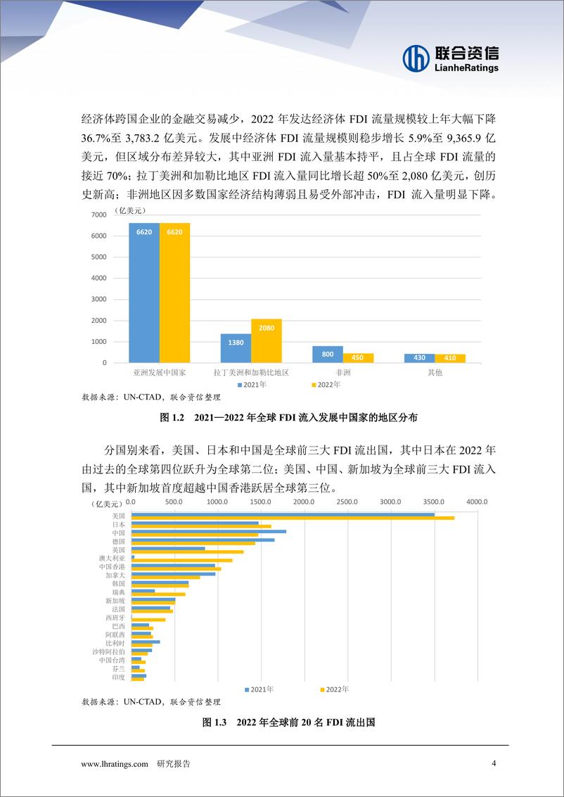 《新国际环境下中国对外直接投资的新动向-16页》 - 第4页预览图