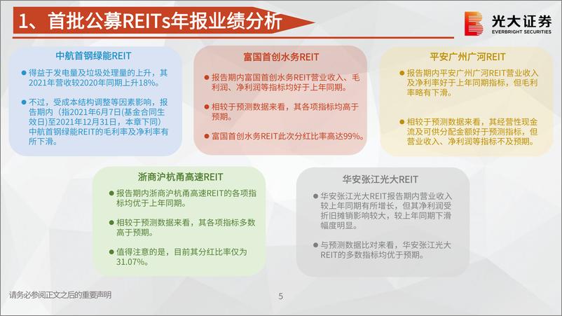 《REITs专题研究报告之三：首批公募REITs上市后表现及投资收益分析-20220609-光大证券-20页》 - 第6页预览图