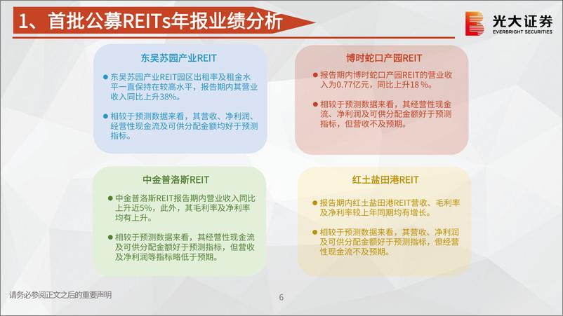 《REITs专题研究报告之三：首批公募REITs上市后表现及投资收益分析-20220609-光大证券-20页》 - 第7页预览图