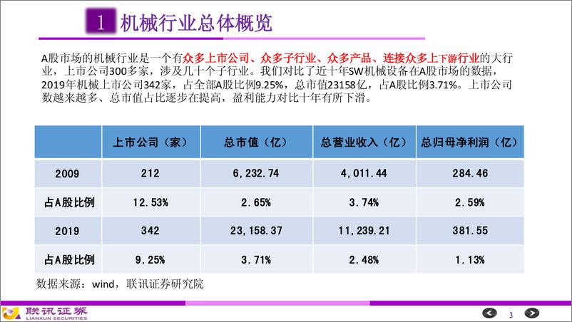 《机械行业研究框架-20191121-联讯证券-46页》 - 第4页预览图