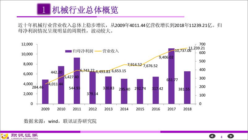 《机械行业研究框架-20191121-联讯证券-46页》 - 第5页预览图