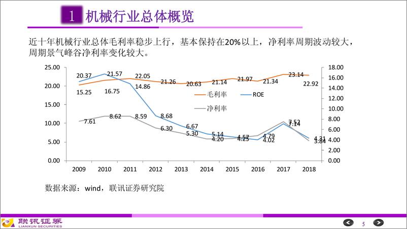 《机械行业研究框架-20191121-联讯证券-46页》 - 第6页预览图