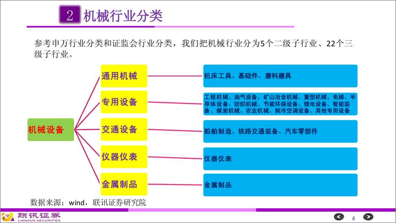 《机械行业研究框架-20191121-联讯证券-46页》 - 第7页预览图