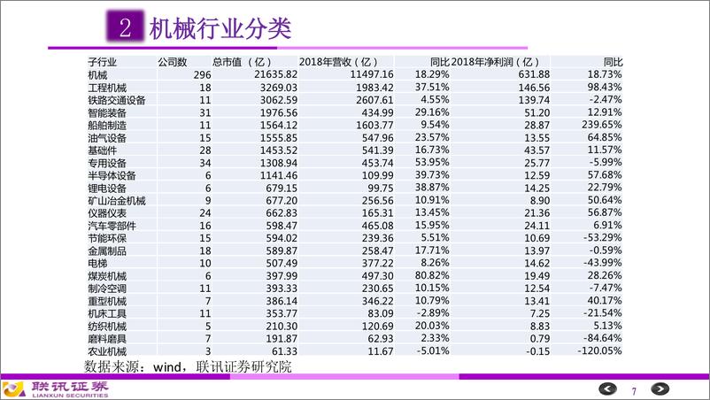 《机械行业研究框架-20191121-联讯证券-46页》 - 第8页预览图