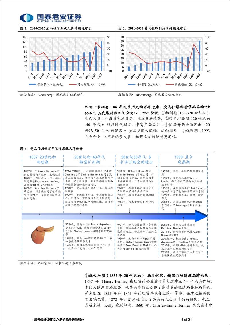 《食品饮料行业消费传奇系列报告五：穿越周期的力量（奢侈品行业）-20230827-国泰君安-21页》 - 第6页预览图