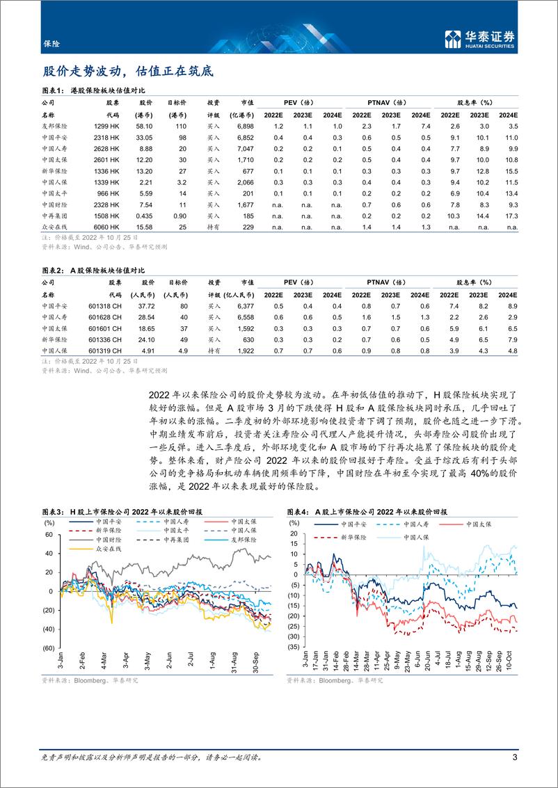 《保险行业： 保险业开启效率竞争新周期-20221026-华泰证券-51页》 - 第4页预览图