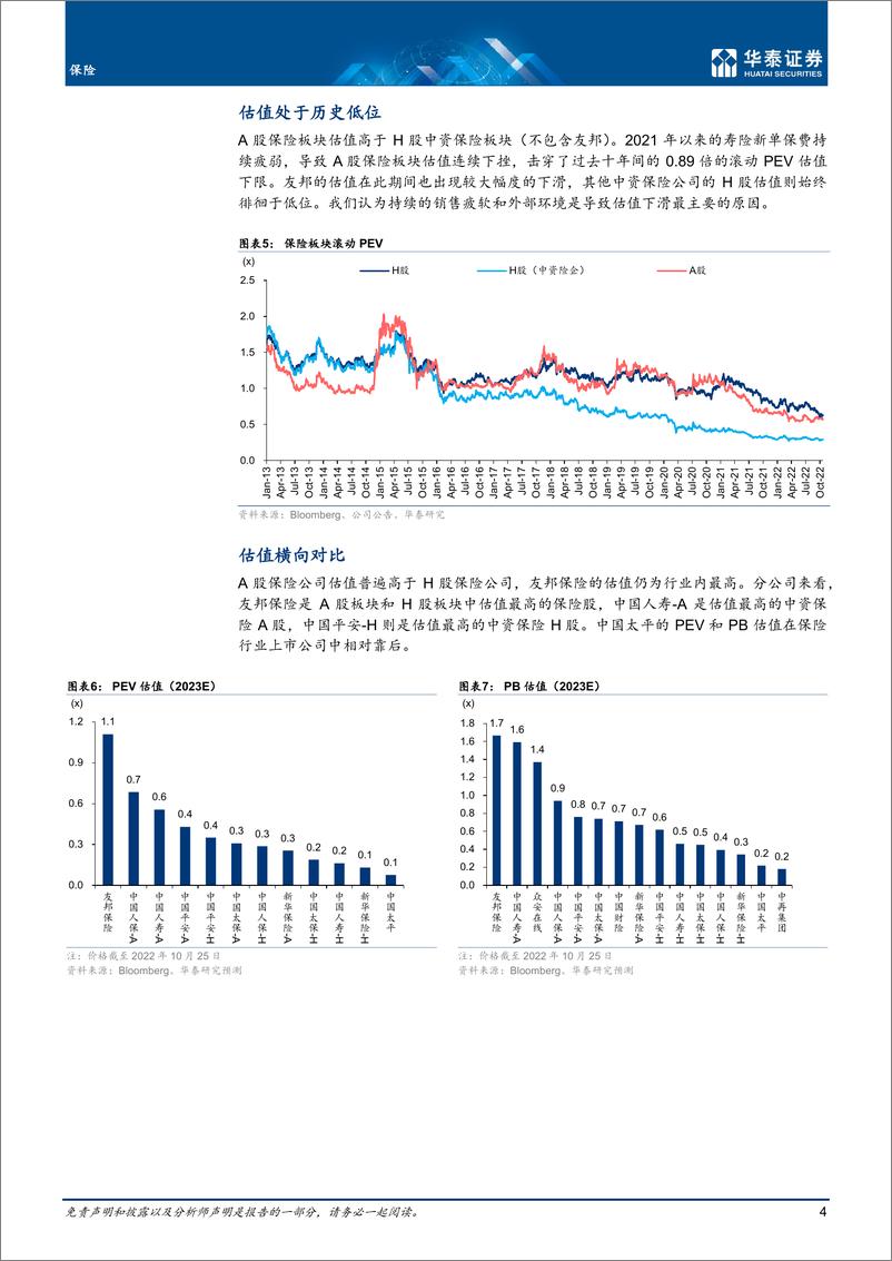 《保险行业： 保险业开启效率竞争新周期-20221026-华泰证券-51页》 - 第5页预览图