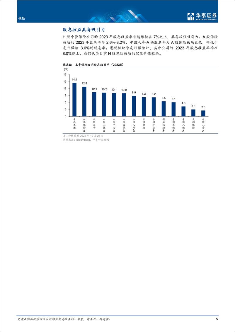 《保险行业： 保险业开启效率竞争新周期-20221026-华泰证券-51页》 - 第6页预览图