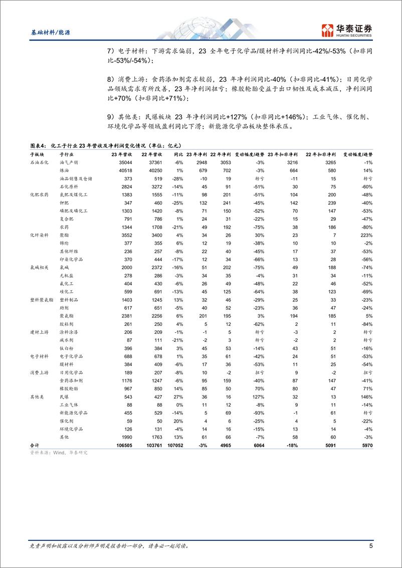 《基础材料／能源行业专题研究：23年持续去库，24Q1补库渐至-240506-华泰证券-17页》 - 第5页预览图