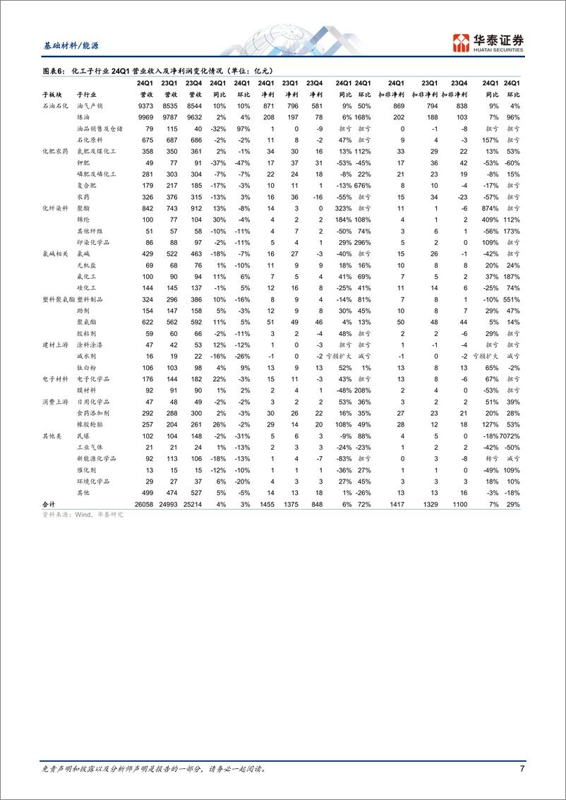 《基础材料／能源行业专题研究：23年持续去库，24Q1补库渐至-240506-华泰证券-17页》 - 第7页预览图