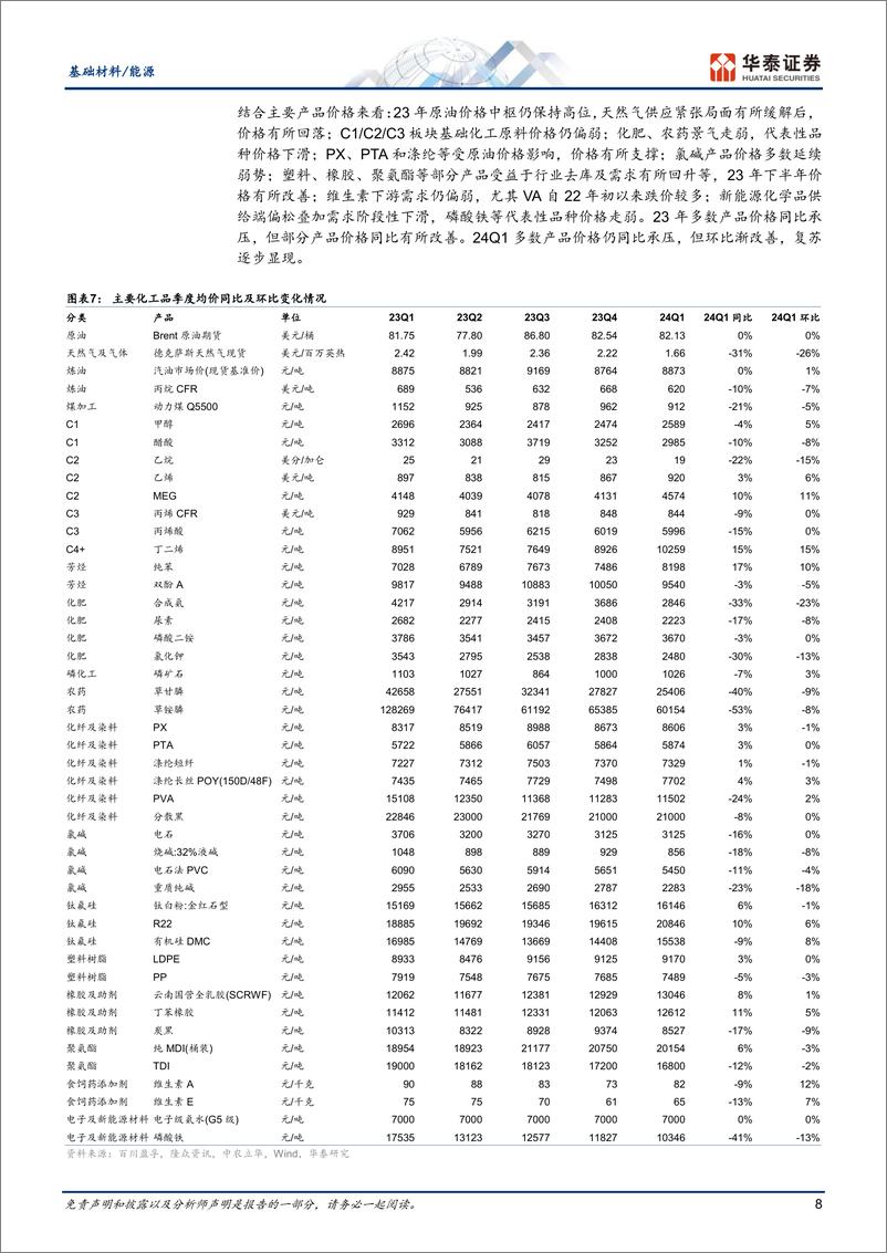 《基础材料／能源行业专题研究：23年持续去库，24Q1补库渐至-240506-华泰证券-17页》 - 第8页预览图