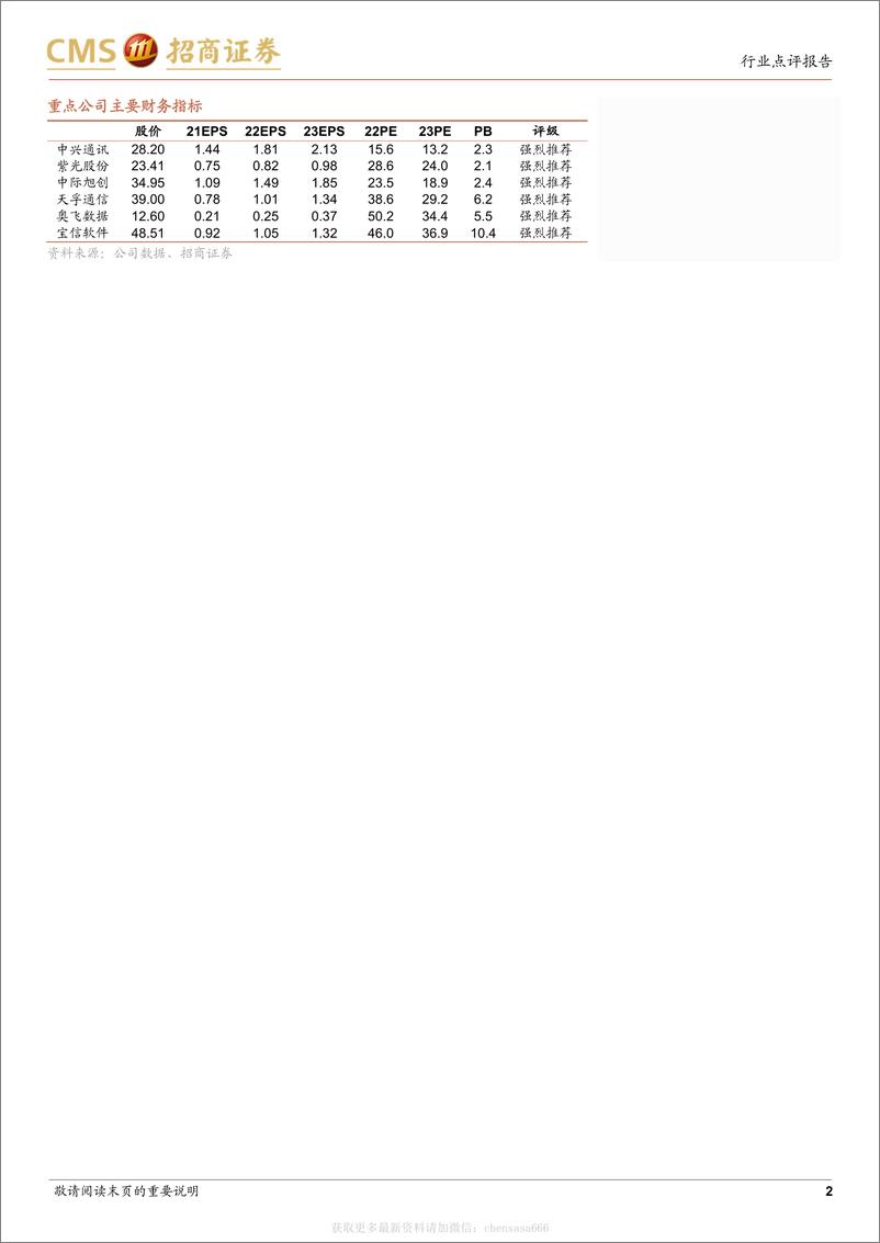 《信息技术-通信行业ChatGPT对算力需求及ICT硬件投资拉动的量化测算：ChatGPT启动人工智能革命，带来海量算力基础设施需求-招商证券[梁程加,刘浩天]-20230212【11页】》 - 第2页预览图