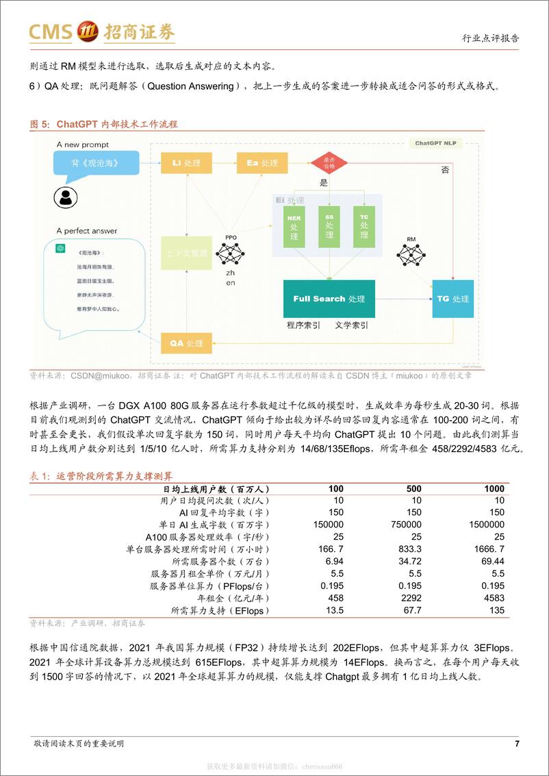 《信息技术-通信行业ChatGPT对算力需求及ICT硬件投资拉动的量化测算：ChatGPT启动人工智能革命，带来海量算力基础设施需求-招商证券[梁程加,刘浩天]-20230212【11页】》 - 第7页预览图