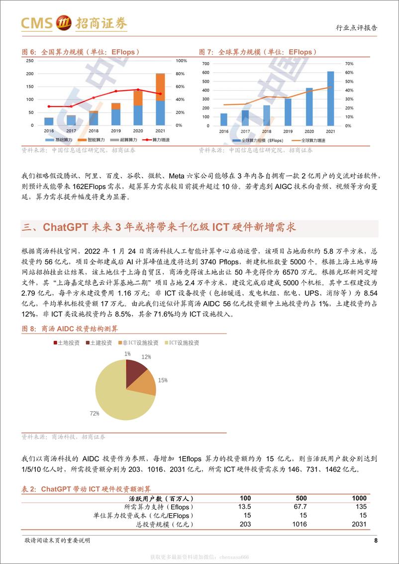 《信息技术-通信行业ChatGPT对算力需求及ICT硬件投资拉动的量化测算：ChatGPT启动人工智能革命，带来海量算力基础设施需求-招商证券[梁程加,刘浩天]-20230212【11页】》 - 第8页预览图