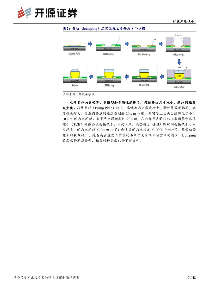 《电子行业深度报告：先进封装助力产业升级，材料端多品类受益-240709-开源证券-48页》 - 第7页预览图