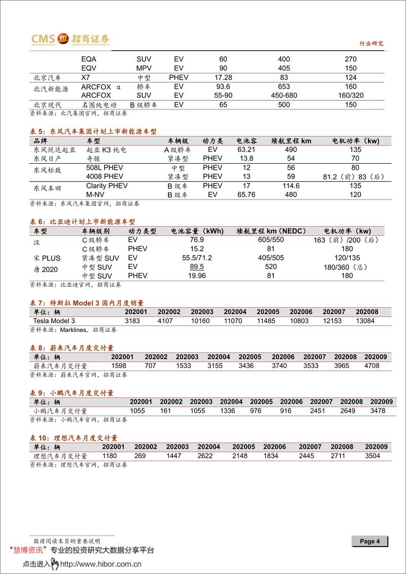 《2020年  【11页】动力电池与电气系统系列报告（六十一）：国常会通过新能源车长期规划，中游三部曲进入第三阶段（更新）》 - 第4页预览图