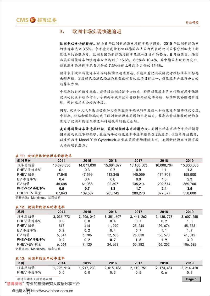 《2020年  【11页】动力电池与电气系统系列报告（六十一）：国常会通过新能源车长期规划，中游三部曲进入第三阶段（更新）》 - 第5页预览图