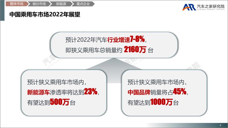 《中国乘用车市场2021年总结及2022年展望-27页》 - 第5页预览图