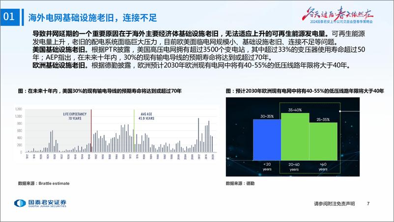 《电力设备新能源行业2024年春季策略报告：海外电网大潮至，出海龙头乘风起-240415-国泰君安-47页》 - 第8页预览图