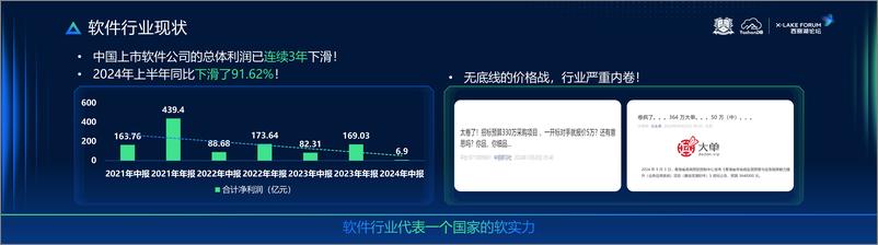 《樊文飞-YashanDB 中国软件自强自立自信-15页》 - 第2页预览图