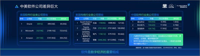 《樊文飞-YashanDB 中国软件自强自立自信-15页》 - 第3页预览图