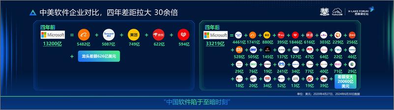 《樊文飞-YashanDB 中国软件自强自立自信-15页》 - 第4页预览图