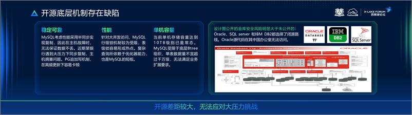 《樊文飞-YashanDB 中国软件自强自立自信-15页》 - 第8页预览图