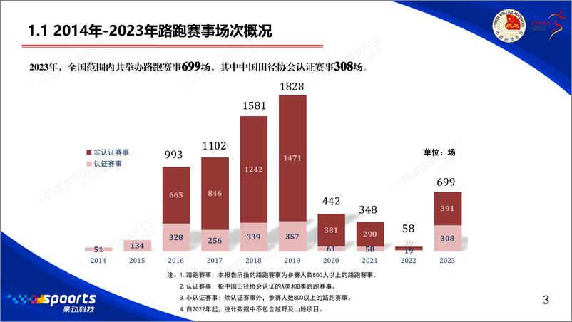 《2023中国路跑赛事蓝皮书-中国田径协会&中国马拉松-2024-47页》 - 第4页预览图