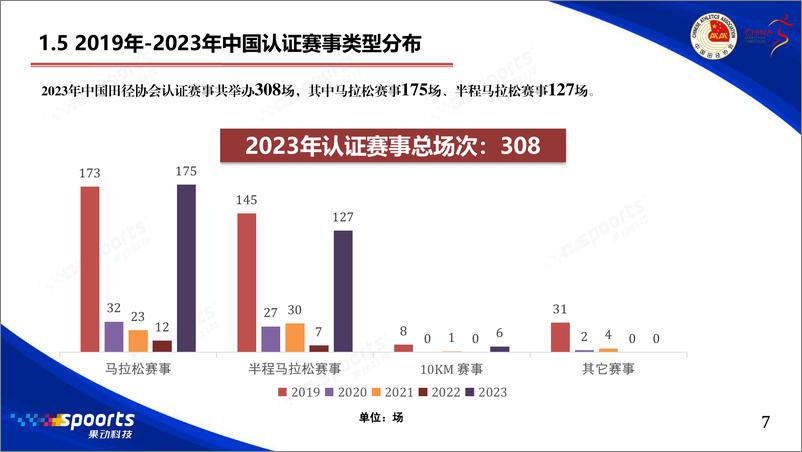 《2023中国路跑赛事蓝皮书-中国田径协会&中国马拉松-2024-47页》 - 第8页预览图