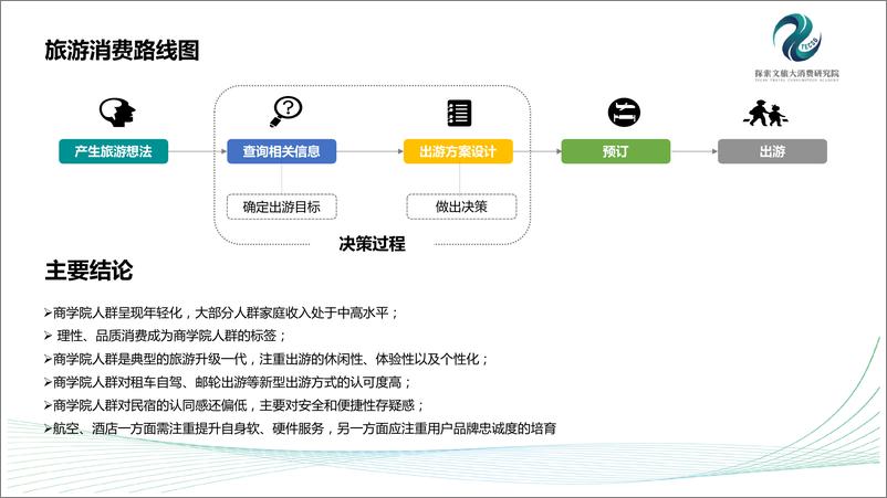 《2017年中国商学院人群出游报告》 - 第3页预览图