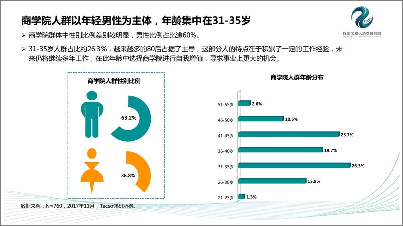 《2017年中国商学院人群出游报告》 - 第6页预览图