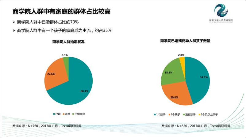 《2017年中国商学院人群出游报告》 - 第7页预览图