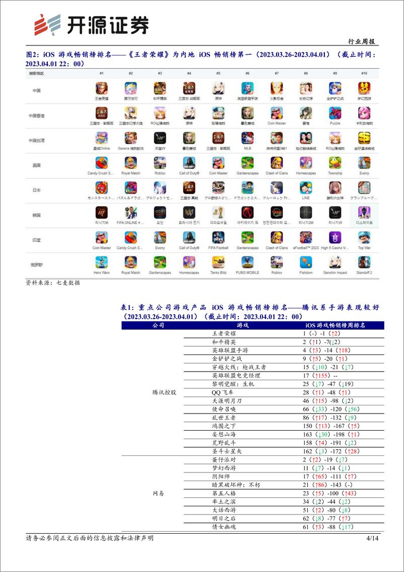 《传媒行业周报：继续加码布局AIGC＋游戏电商教育IP》 - 第4页预览图