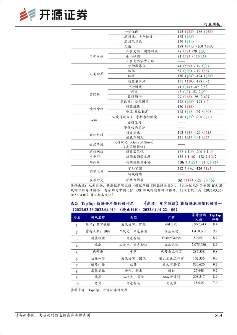 《传媒行业周报：继续加码布局AIGC＋游戏电商教育IP》 - 第5页预览图