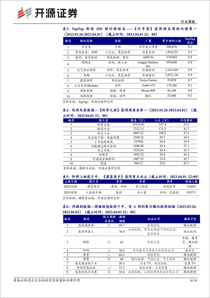 《传媒行业周报：继续加码布局AIGC＋游戏电商教育IP》 - 第6页预览图