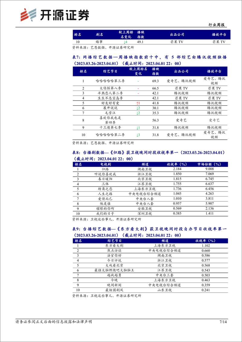 《传媒行业周报：继续加码布局AIGC＋游戏电商教育IP》 - 第7页预览图