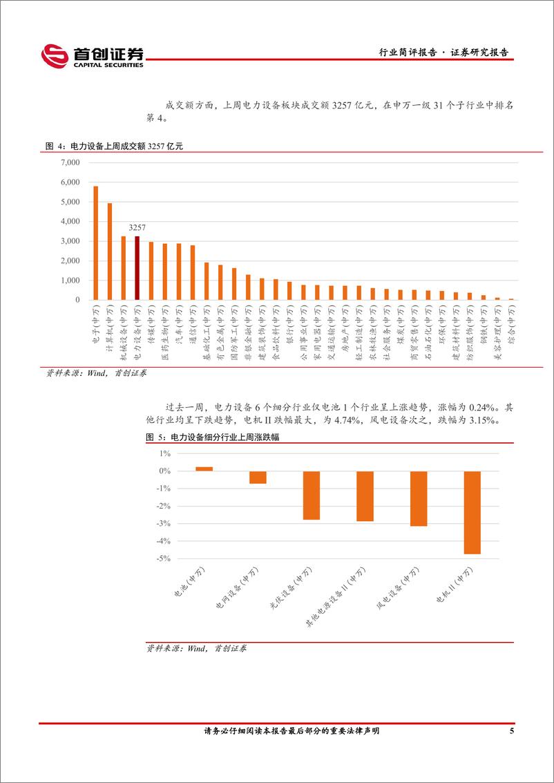 《电力设备行业点评报告：硅料环节博弈持续，打造数智化坚强电网或为电网未来工作重点-240403-首创证券-14页》 - 第5页预览图