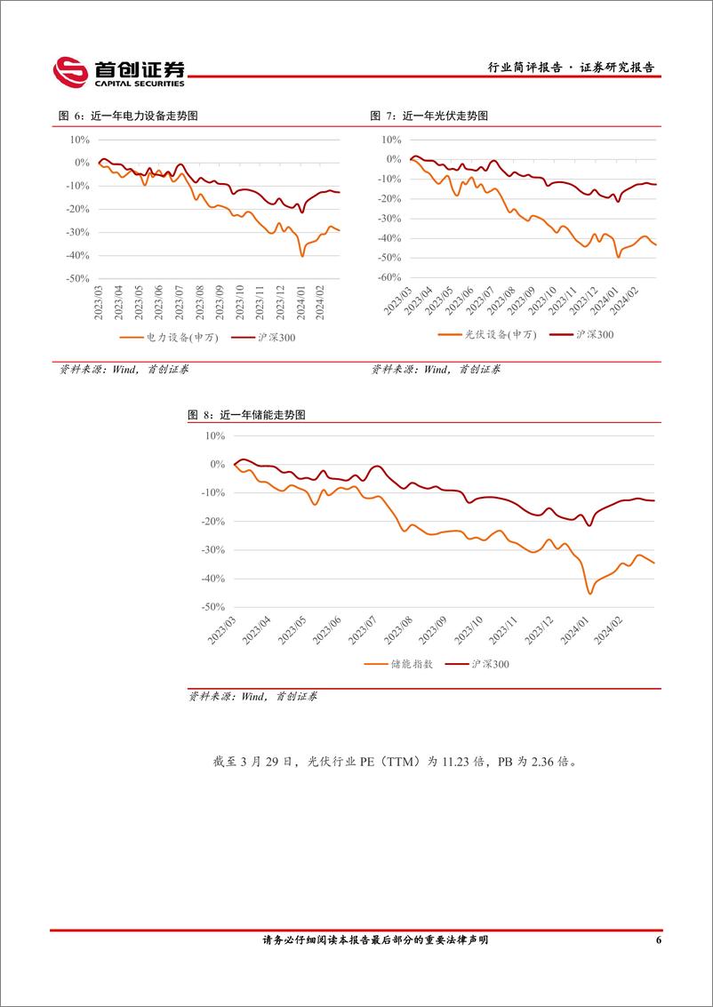 《电力设备行业点评报告：硅料环节博弈持续，打造数智化坚强电网或为电网未来工作重点-240403-首创证券-14页》 - 第6页预览图