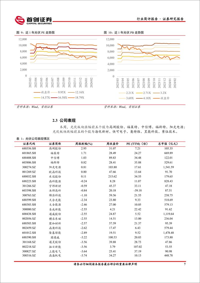 《电力设备行业点评报告：硅料环节博弈持续，打造数智化坚强电网或为电网未来工作重点-240403-首创证券-14页》 - 第7页预览图