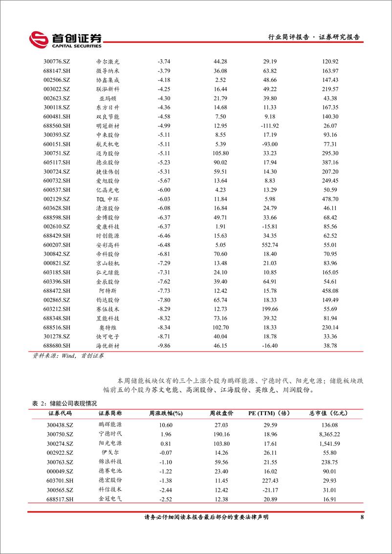 《电力设备行业点评报告：硅料环节博弈持续，打造数智化坚强电网或为电网未来工作重点-240403-首创证券-14页》 - 第8页预览图