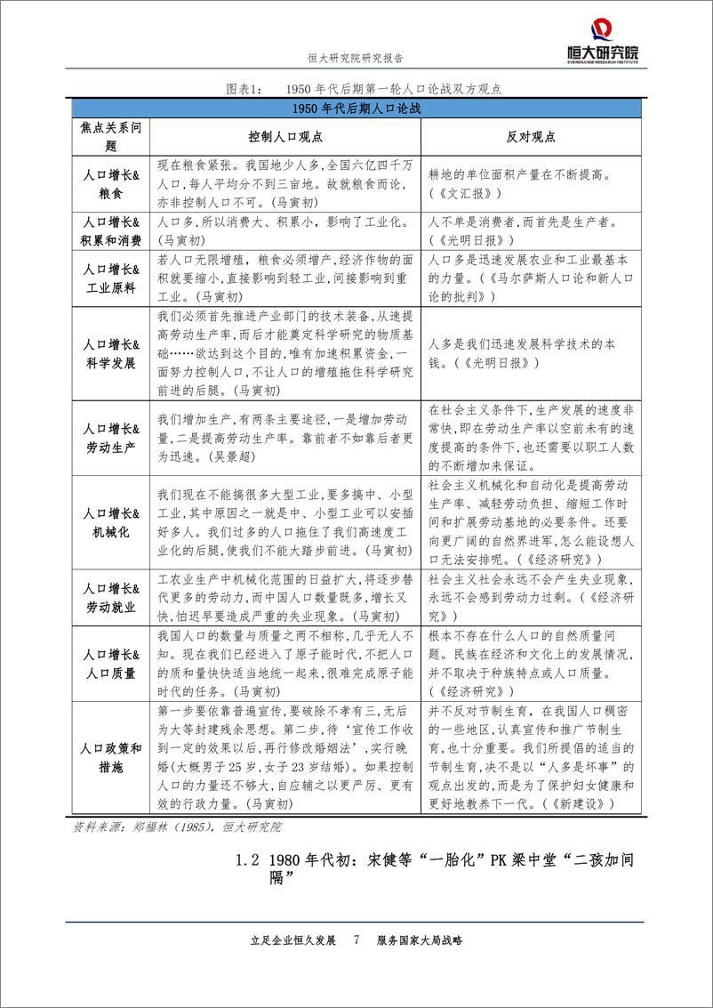 《中国三轮人口大论战，要不要放开生育？-20190521-恒大研究院-27页》 - 第8页预览图