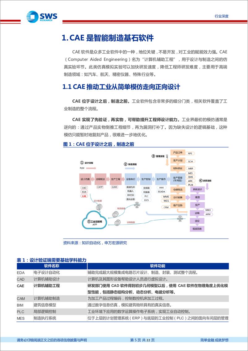 《计算机行业“智”造TMT系列之二十二：国产CAE持续推进，有望迎来快速成长期-20230922-申万宏源-22页》 - 第6页预览图