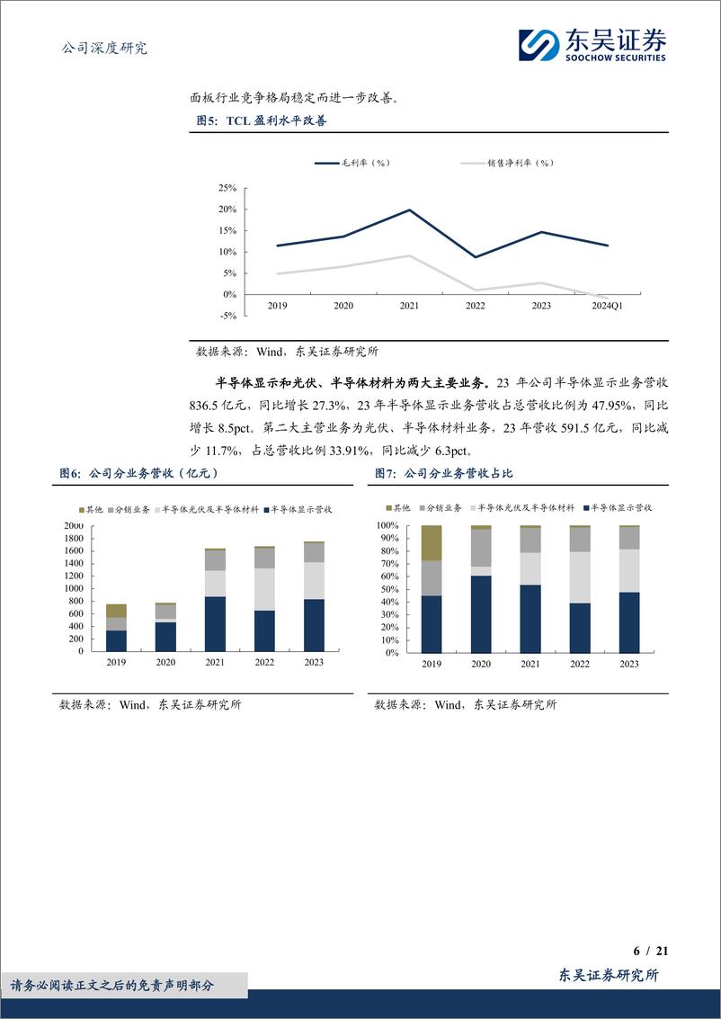 《TCL科技(000100)显示面板周期上行，光伏业务静待回暖-240709-东吴证券-21页》 - 第6页预览图