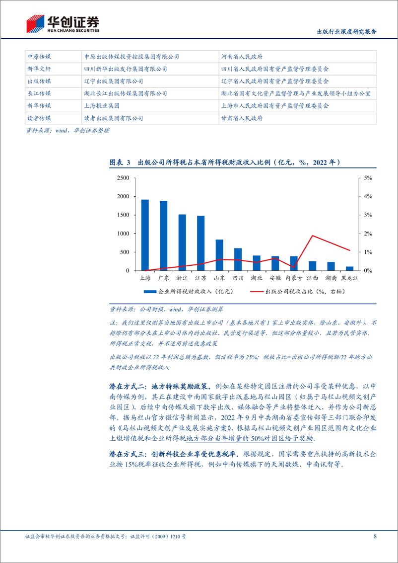 《深度报告-20240228-华创证券-出版行业深度研究报再看国有出可攻可高股息显防御价新业务创长期增262mb》 - 第8页预览图