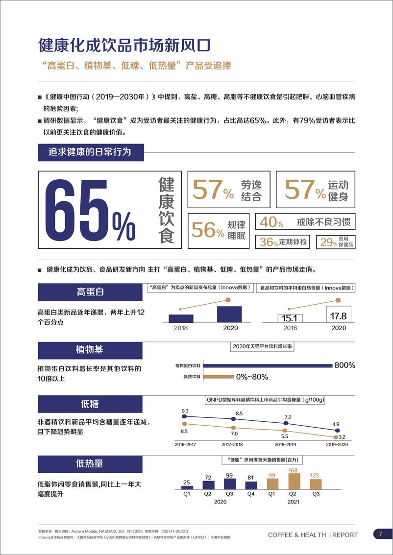 《2021咖啡健康化趋势洞察报告-人民日报x马博士x极光-202205》 - 第8页预览图